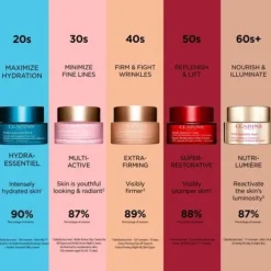 Clarins Moisturizers<Super Restorative Anti-Aging Day Cream