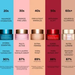 Clarins Moisturizers<Super Restorative Day Cream - Very Dry Skin